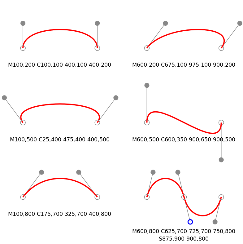 Examples of Bézier curves with handles for control points